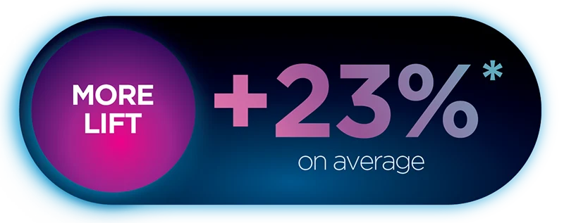 +23% on average - More Lift